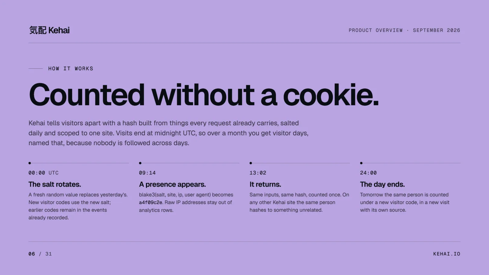 Deck page 6 on lavender: Counted without a cookie, a timeline from the salt rotating at 00:00 UTC to the day ending at 24:00