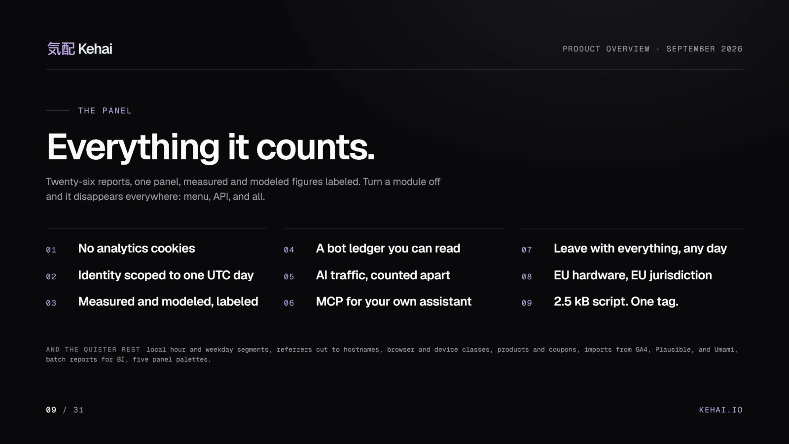 Deck page 9: Everything it counts, nine numbered features from no analytics cookies to a 2.5 kB script