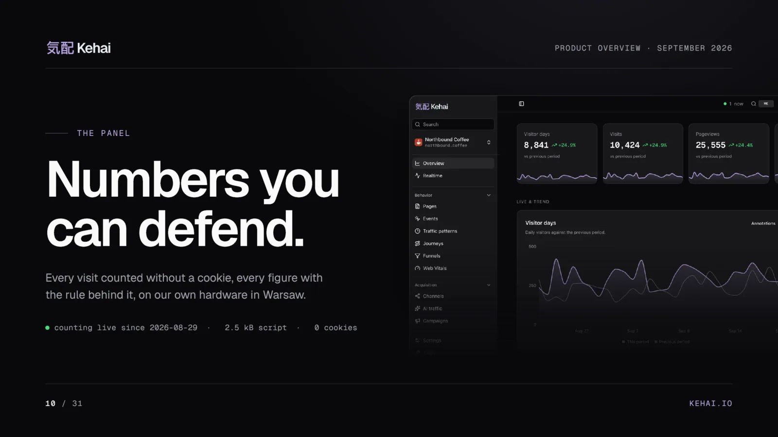 Deck page 10: Numbers you can defend, beside a screenshot of the Overview report on demo data