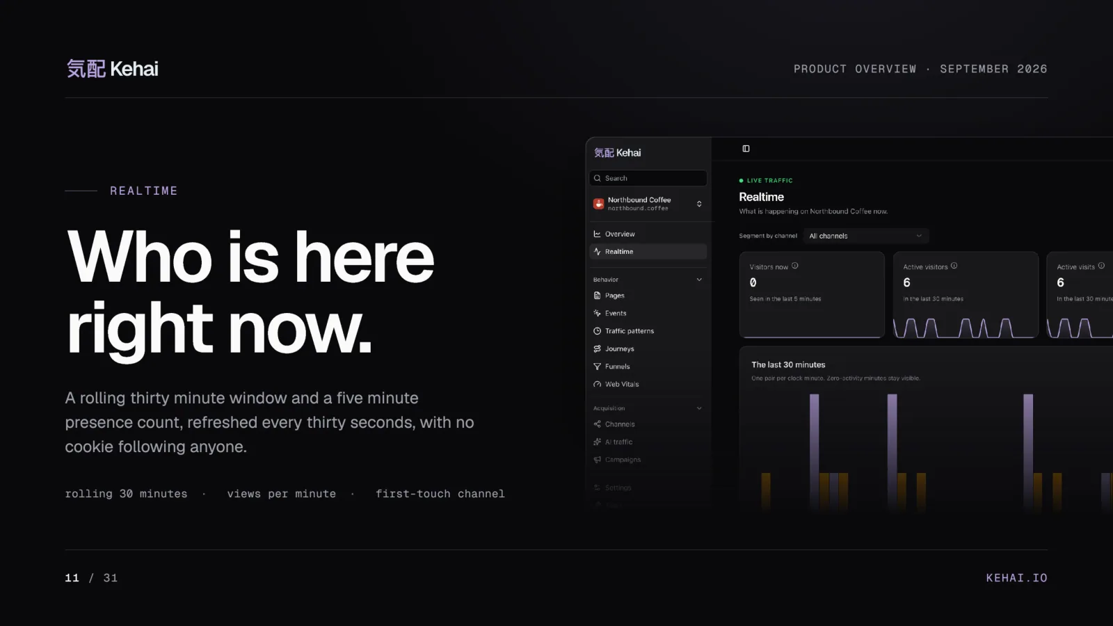 Deck page 11: Who is here right now, beside a screenshot of the Realtime report