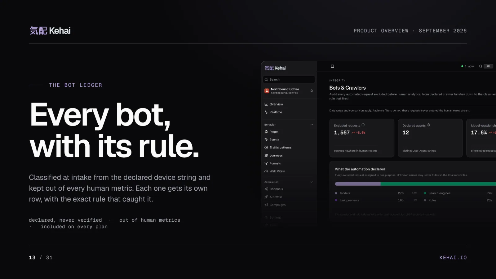 Deck page 13: Every bot, with its rule, beside a screenshot of the Bots and Crawlers report