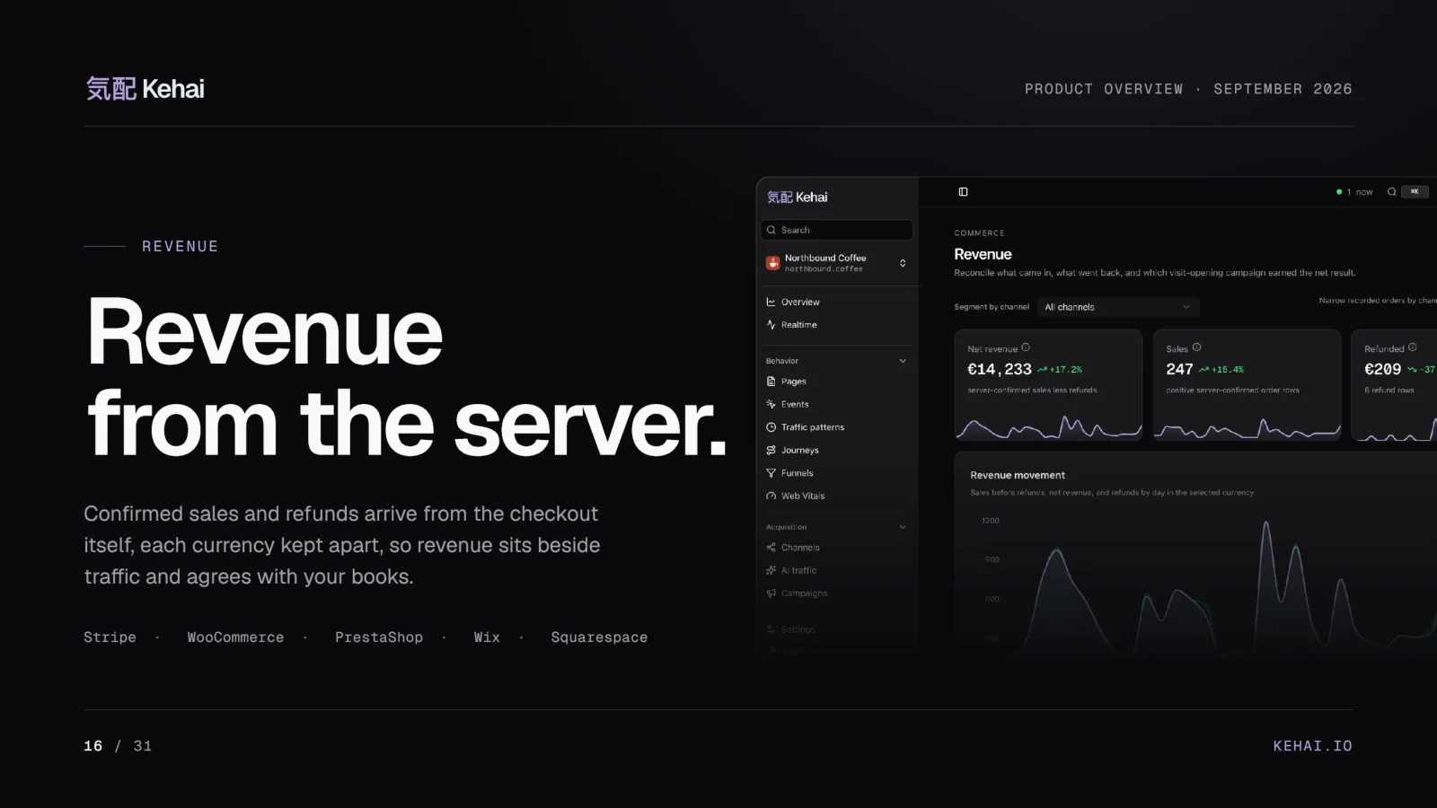 Deck page 16: Revenue from the server, beside a screenshot of the Revenue report