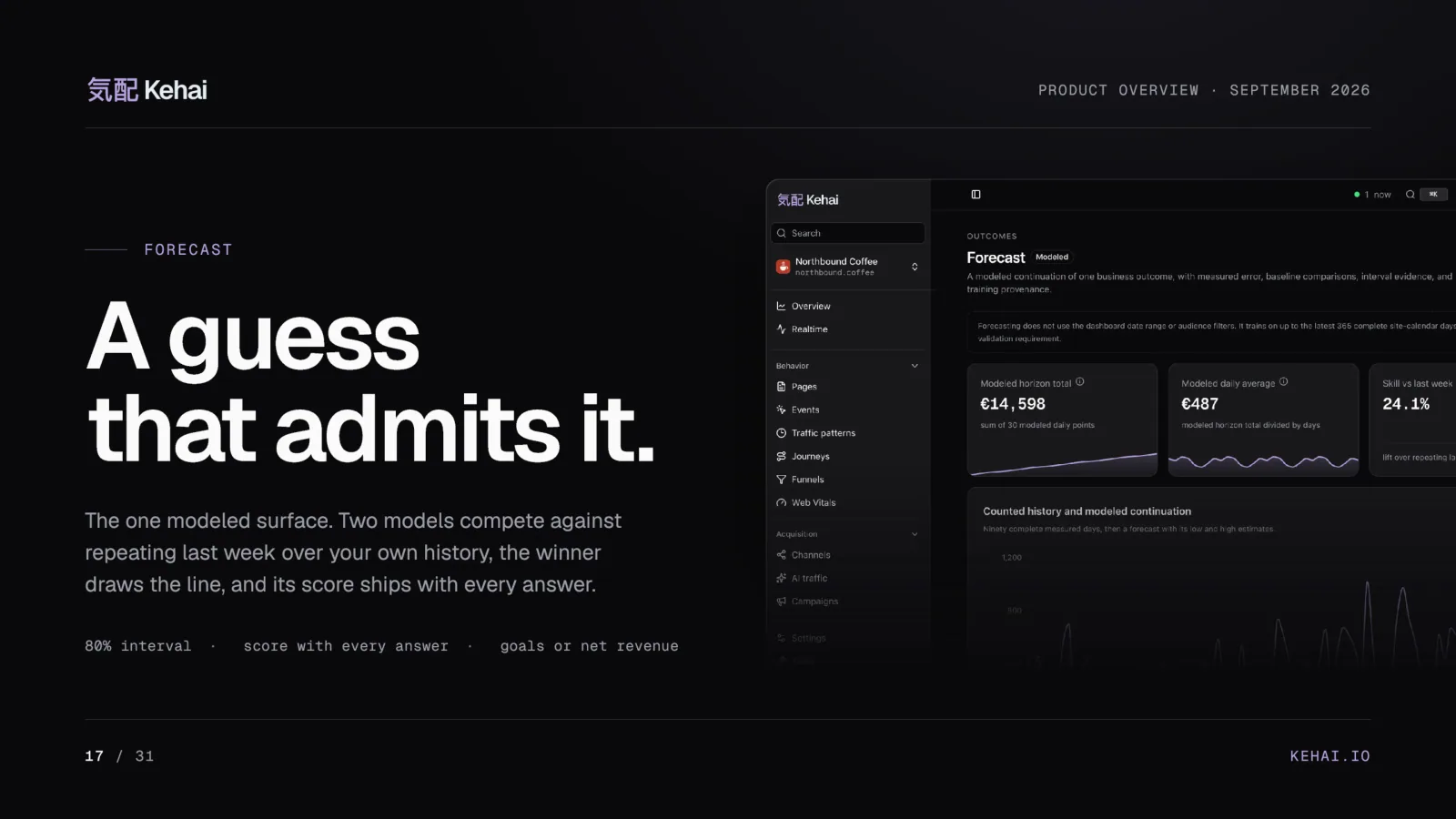 Deck page 17: A guess that admits it, beside a screenshot of the Forecast report