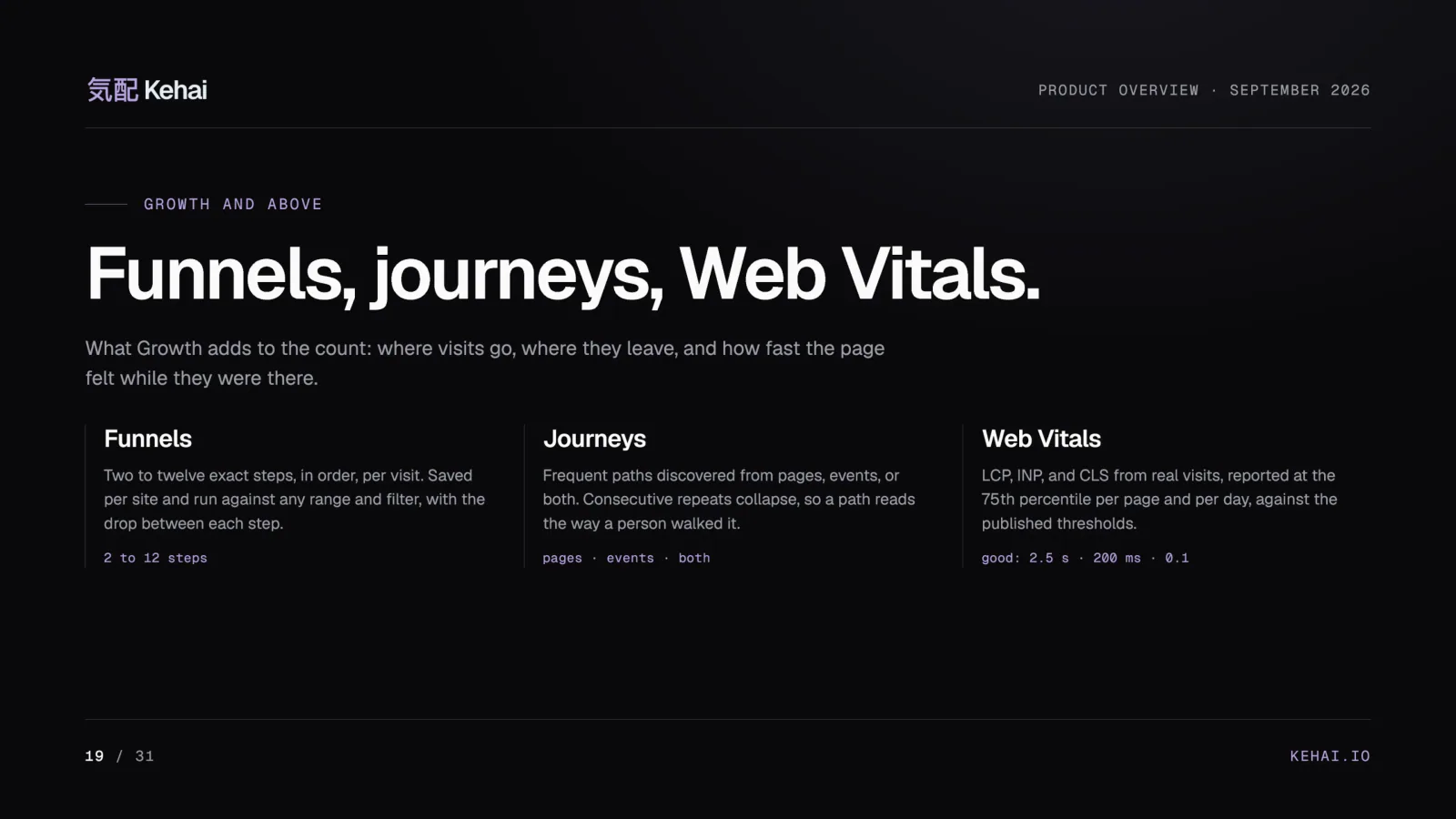 Deck page 19: three columns on funnels, journeys and Web Vitals, the features the Growth plan adds