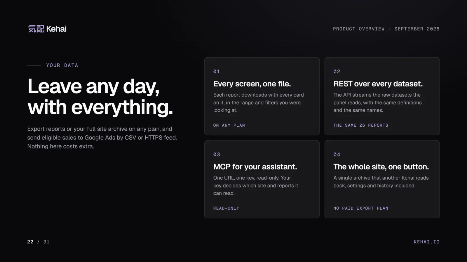 Deck page 22: Leave any day, with everything, four cards on exports, the REST API, MCP and the whole-site archive