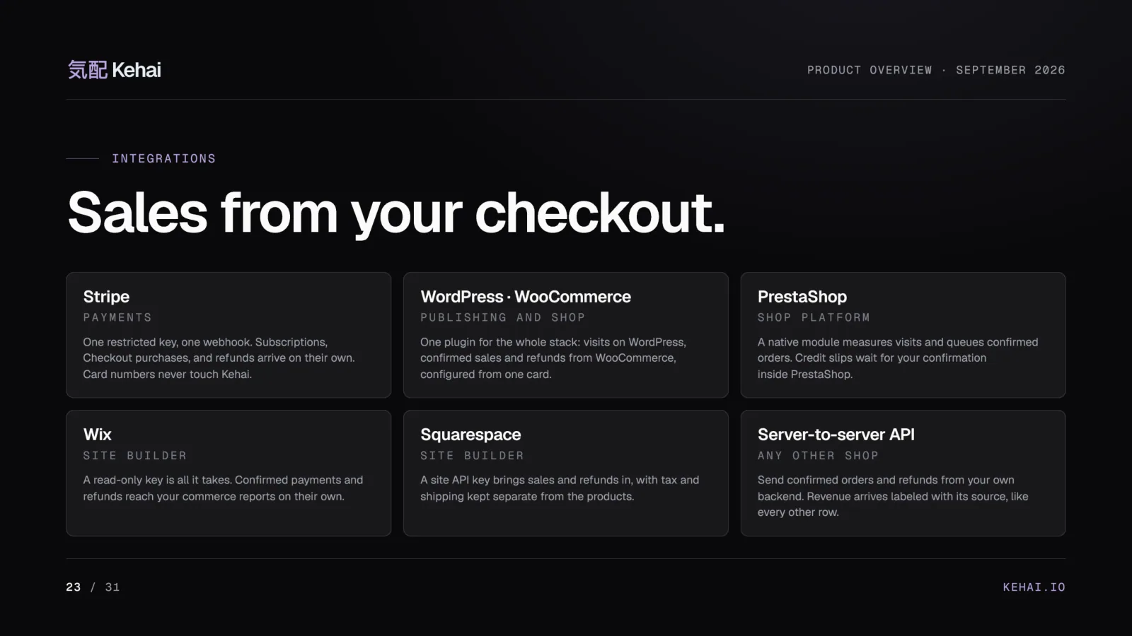 Deck page 23: Sales from your checkout, six cards for Stripe, WordPress with WooCommerce, PrestaShop, Wix, Squarespace and a server API