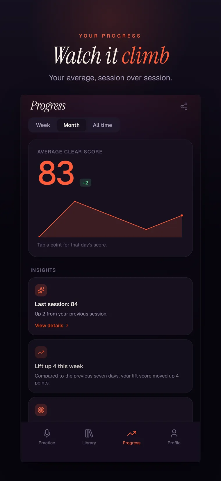 Tymbre progress screen showing an average CLEAR score of 83 climbing over time with insights
